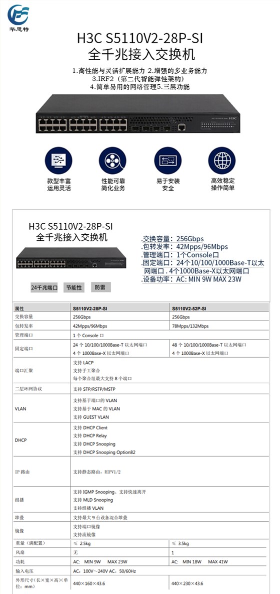 S5110V2-28P-SI