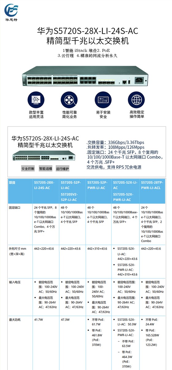 S5720S-28X-LI-24S-AC 详情页