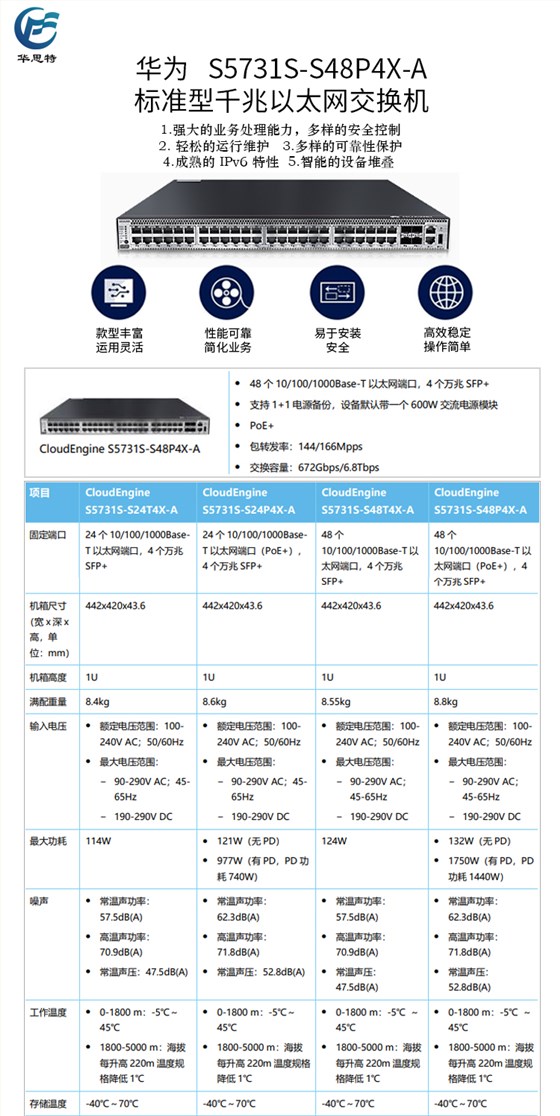 S5731S-S48P4X-A详情页