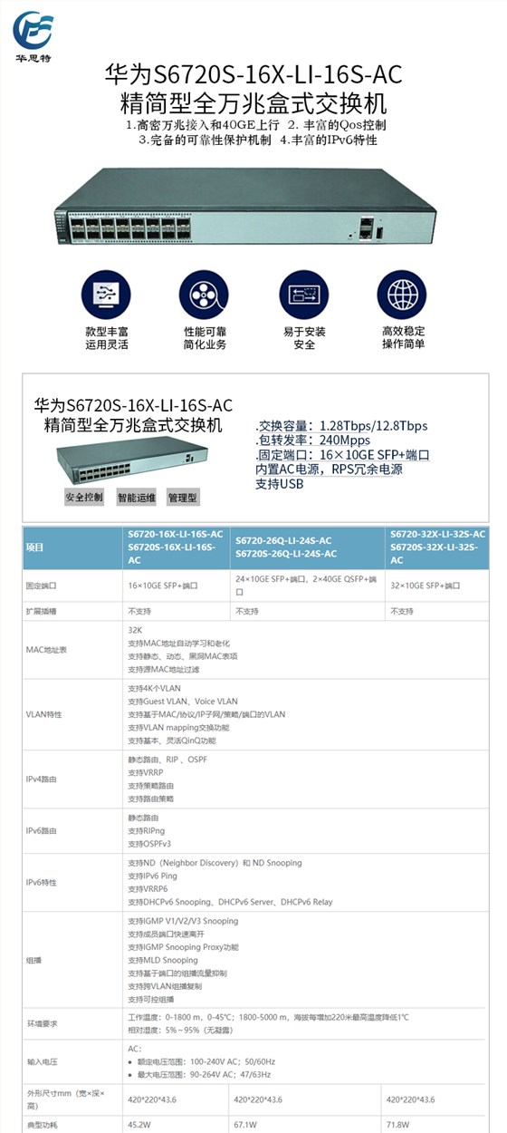 S6720S-16X-LI-16S-AC 详情页