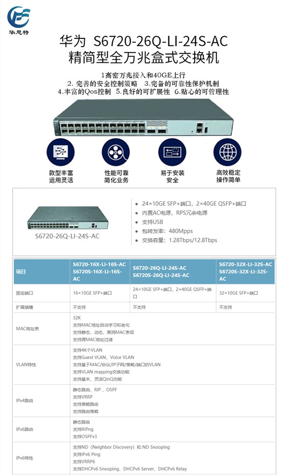 S6720-26Q-LI-24S-AC 详情页