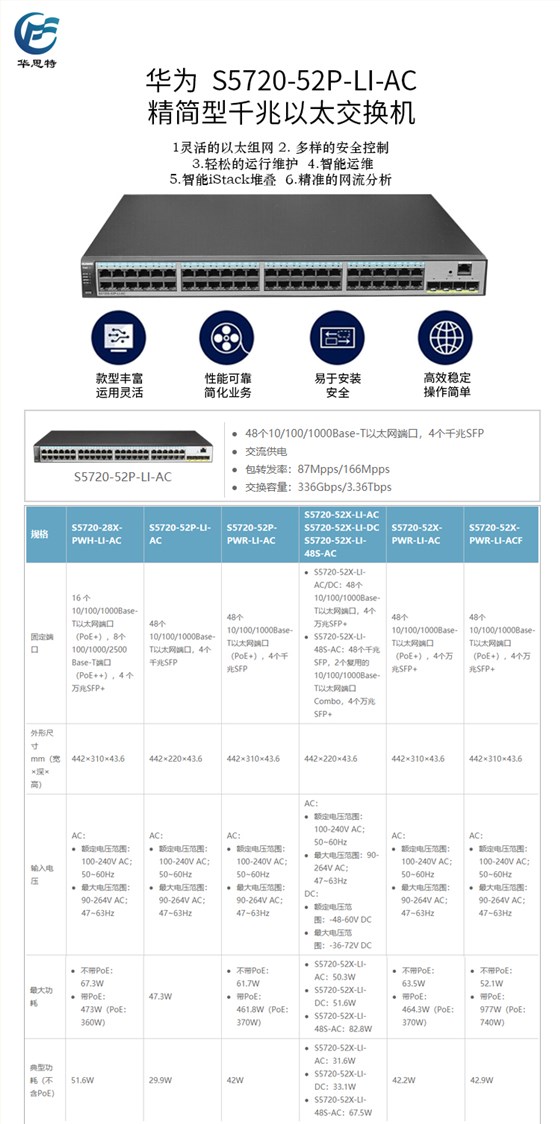 S5720-52P-LI-AC 详情页