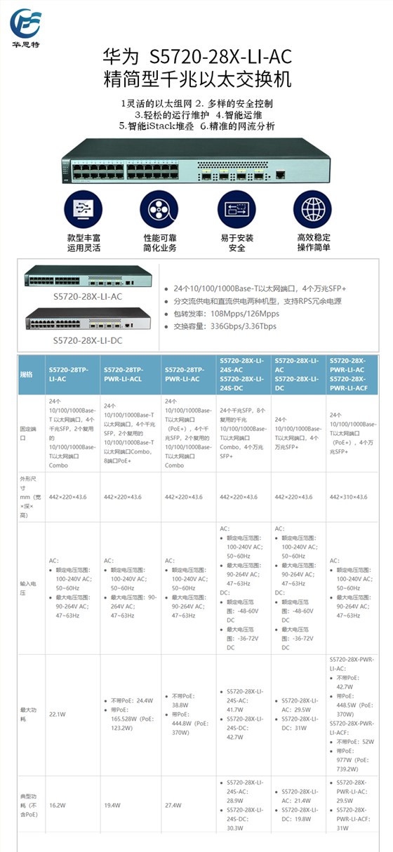 S5720-28X-LI-AC 详情页