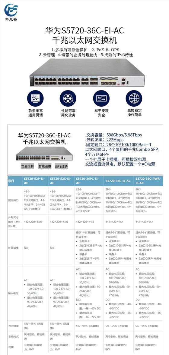 S5720-36C-EI-AC 详情页