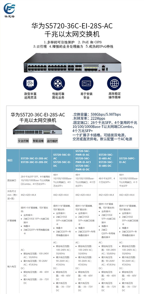 S5720-36C-EI-28S-AC 详情页