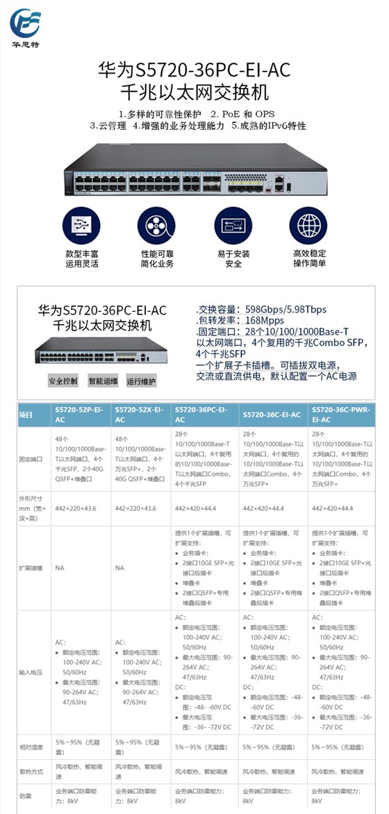 S5720-36PC-EI-AC 详情页