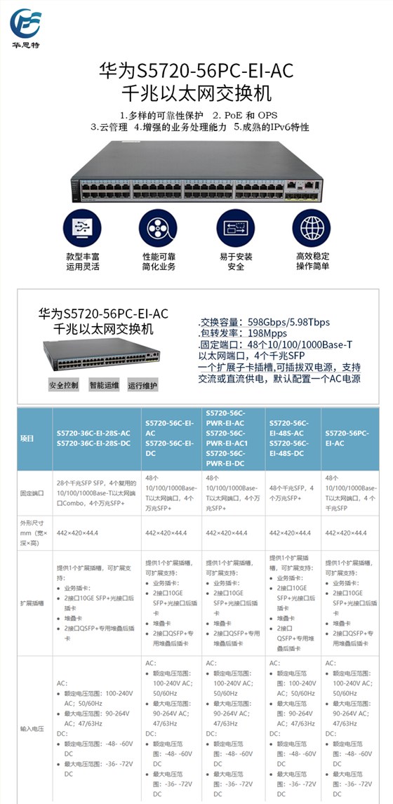 S5720-56PC-EI-AC 详情页