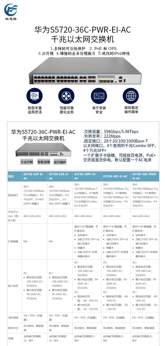 S5720-36C-PWR-EI-AC 详情页