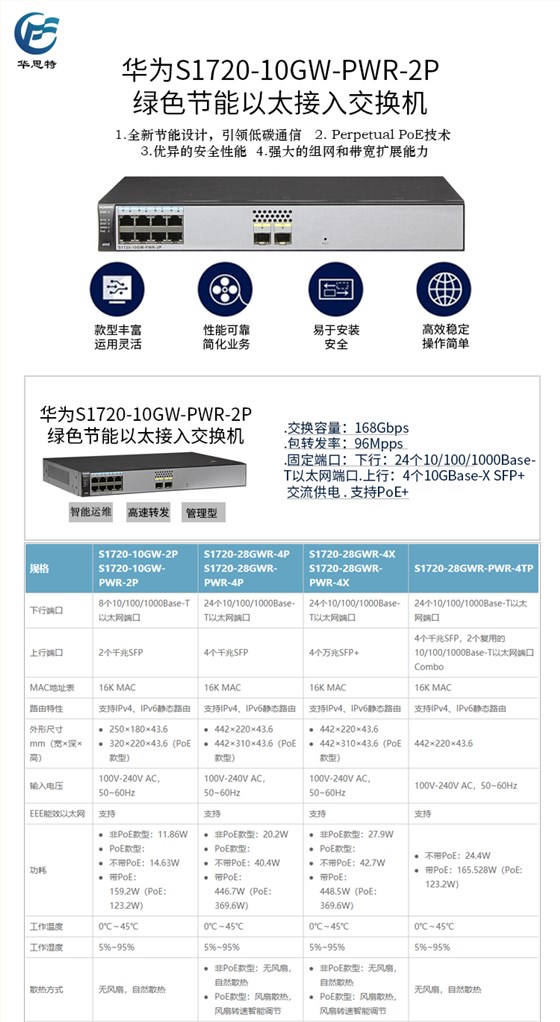 S1720-10GW-PWR-2P 详情页