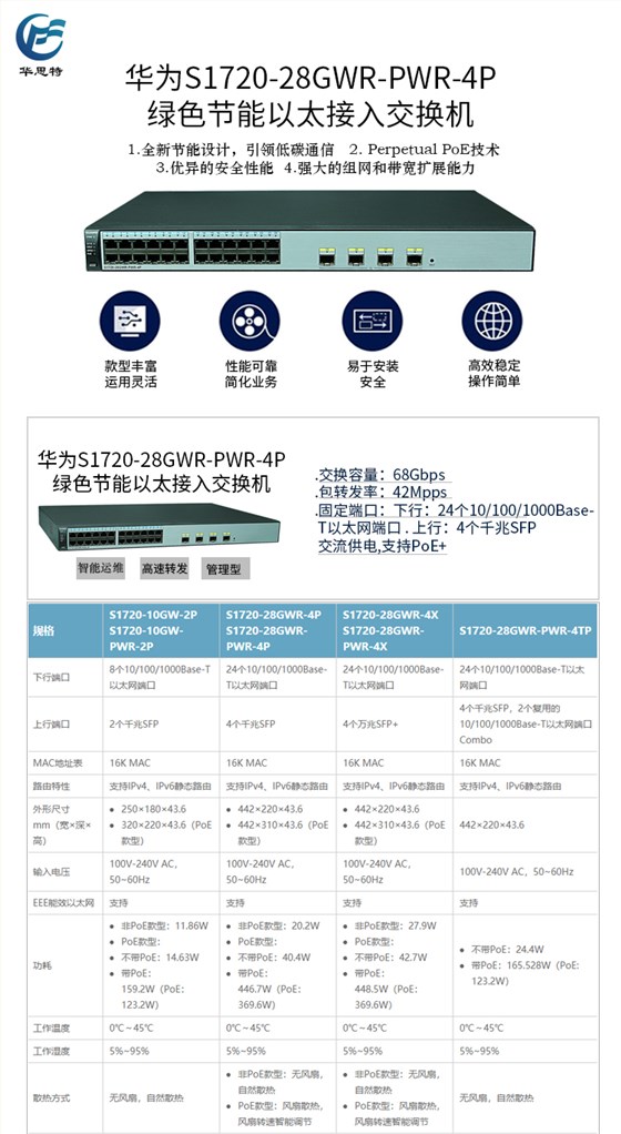 S1720-28GWR-PWR-4P 详情页