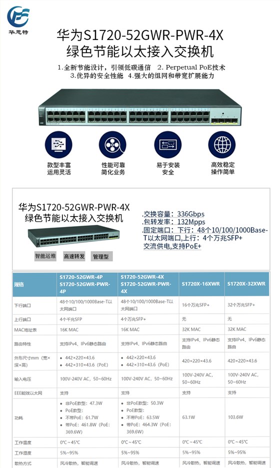 S1720-52GWR-PWR-4X 详情页