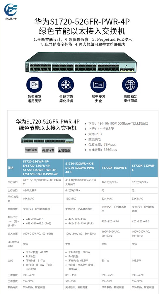 S1720-52GFR-PWR-4P 详情页