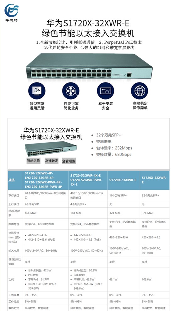 S1720X-32XWR-E 详情页