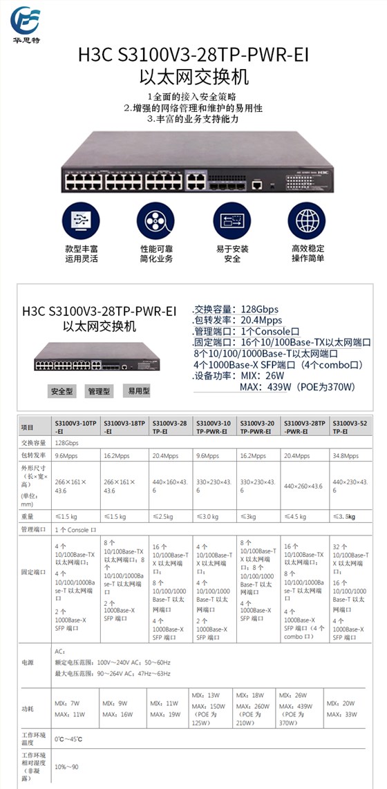 S3100V3-28TP-PWR-EI 详情页