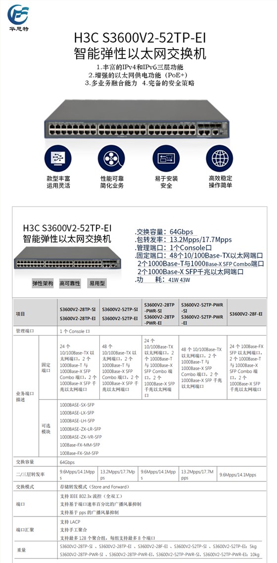 S3600V2-52TP-EI 详情页