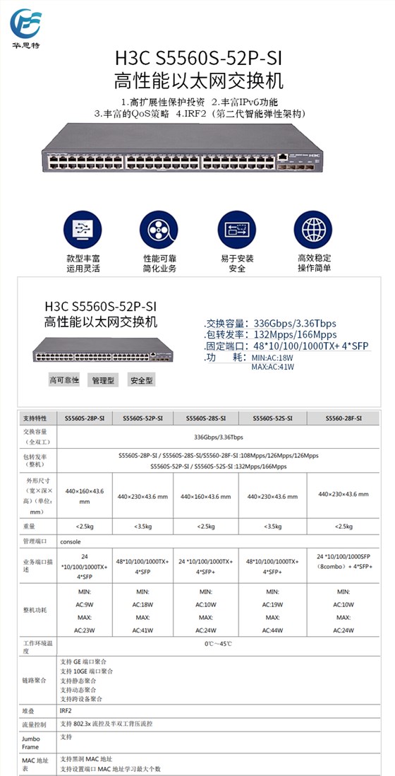 S5560S-52P-SI 详情页