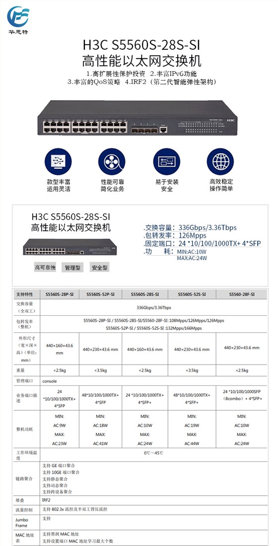 S5560S-28S-SI 详情页