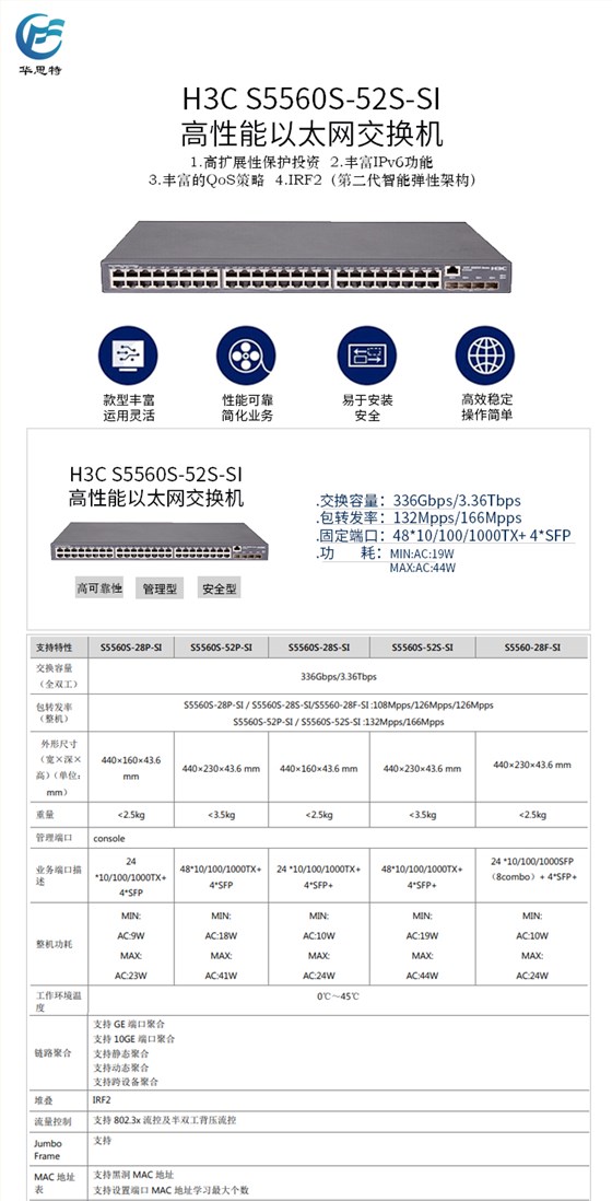 S5560S-52S-SI 详情页