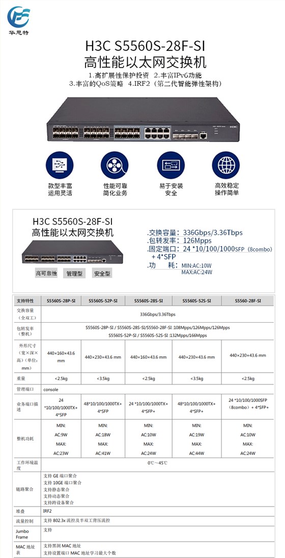 S5560S-28F-SI 详情页