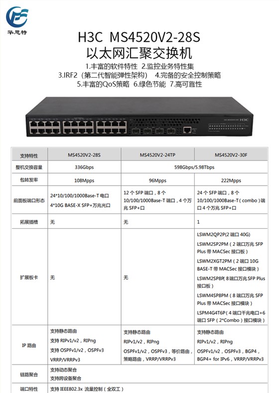 MS4520V2-28S 详情页