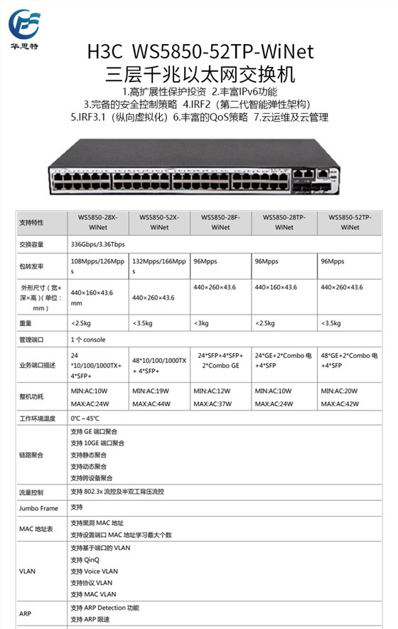 WS5850-52TP-WiNet 详情页