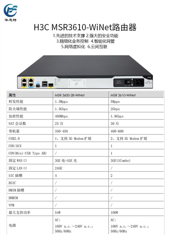 MSR 3610-WiNet详情页