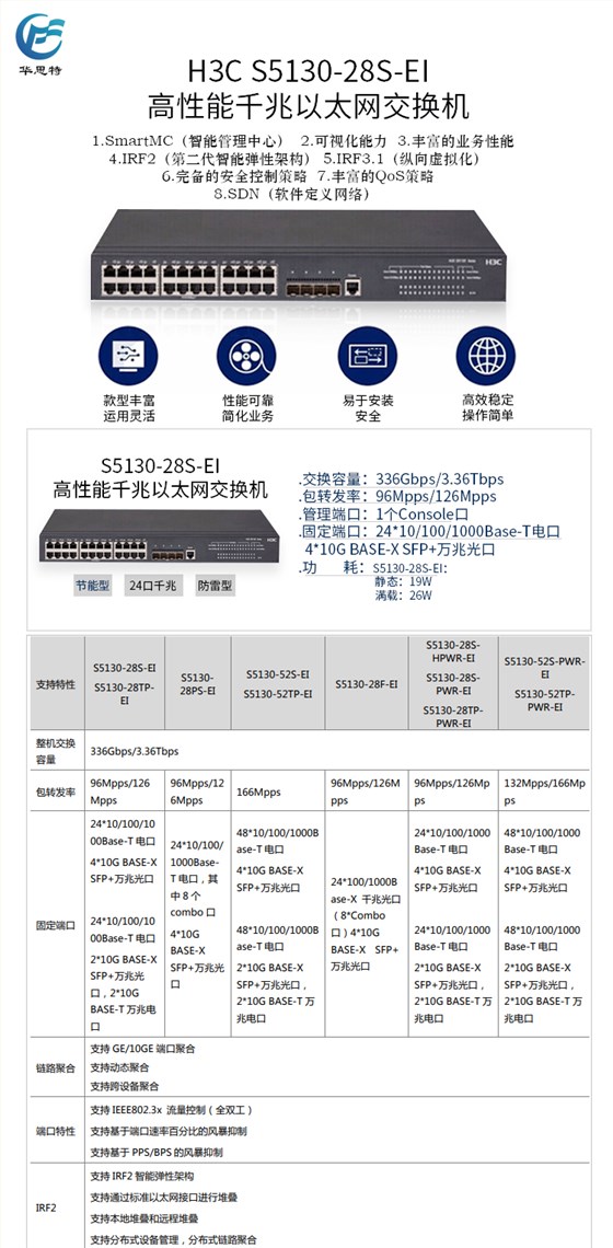 S5130-28S-EI 详情页