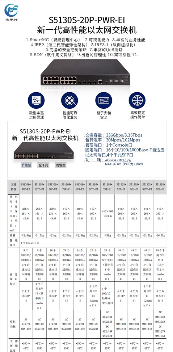 S5130S-20P-PWR-EI详情页