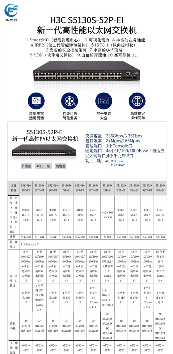 S5130S-52P-EI详情页