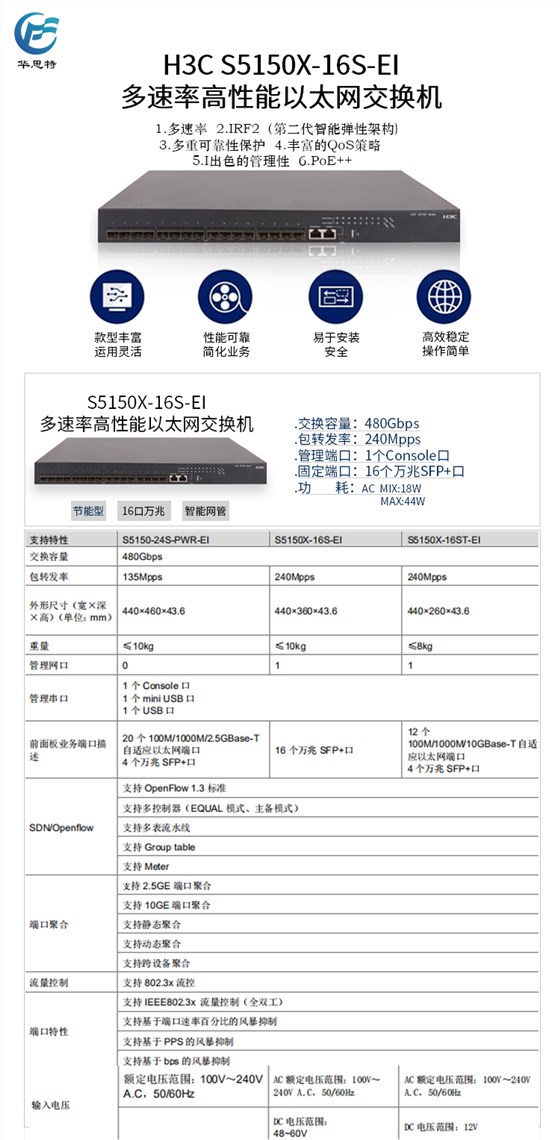 S5150X-16S-EI详情页