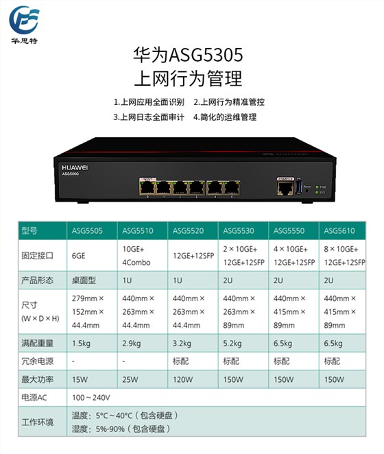 ASG5305详情页