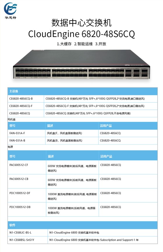 CloudEngine 6820-48S6CQ.psd-通用