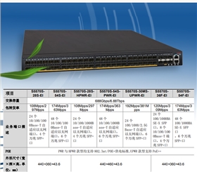 S5570S-54F-EI_03