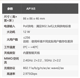 华为AP165 WiFi6无线面板AP