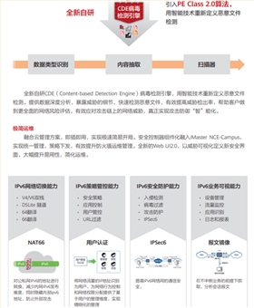 华为USG6106E-AC 企业级防火墙