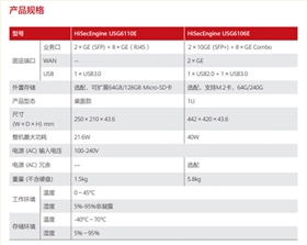 华为USG6106E-AC 企业级防火墙