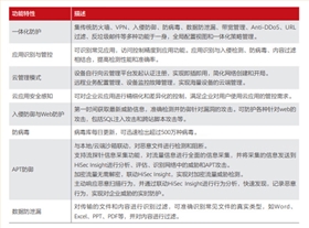 华为USG6106E-AC 企业级防火墙