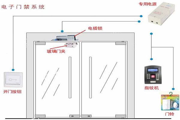 门禁系统12要点