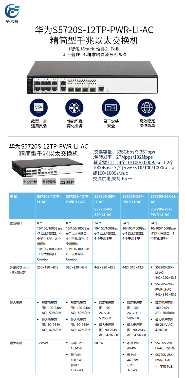 S5720S-12TP-PWR-LI-AC 详情页