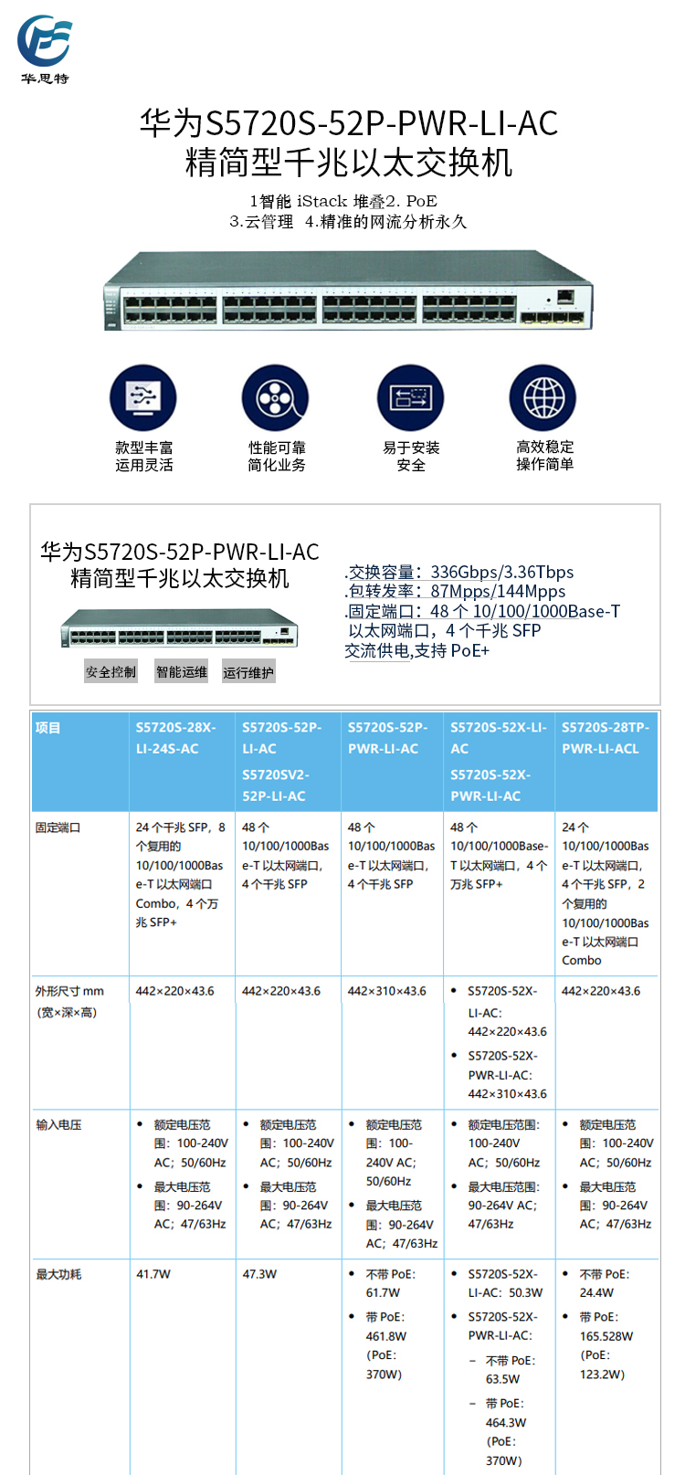 S5720S-52P-PWR-LI-AC 详情页