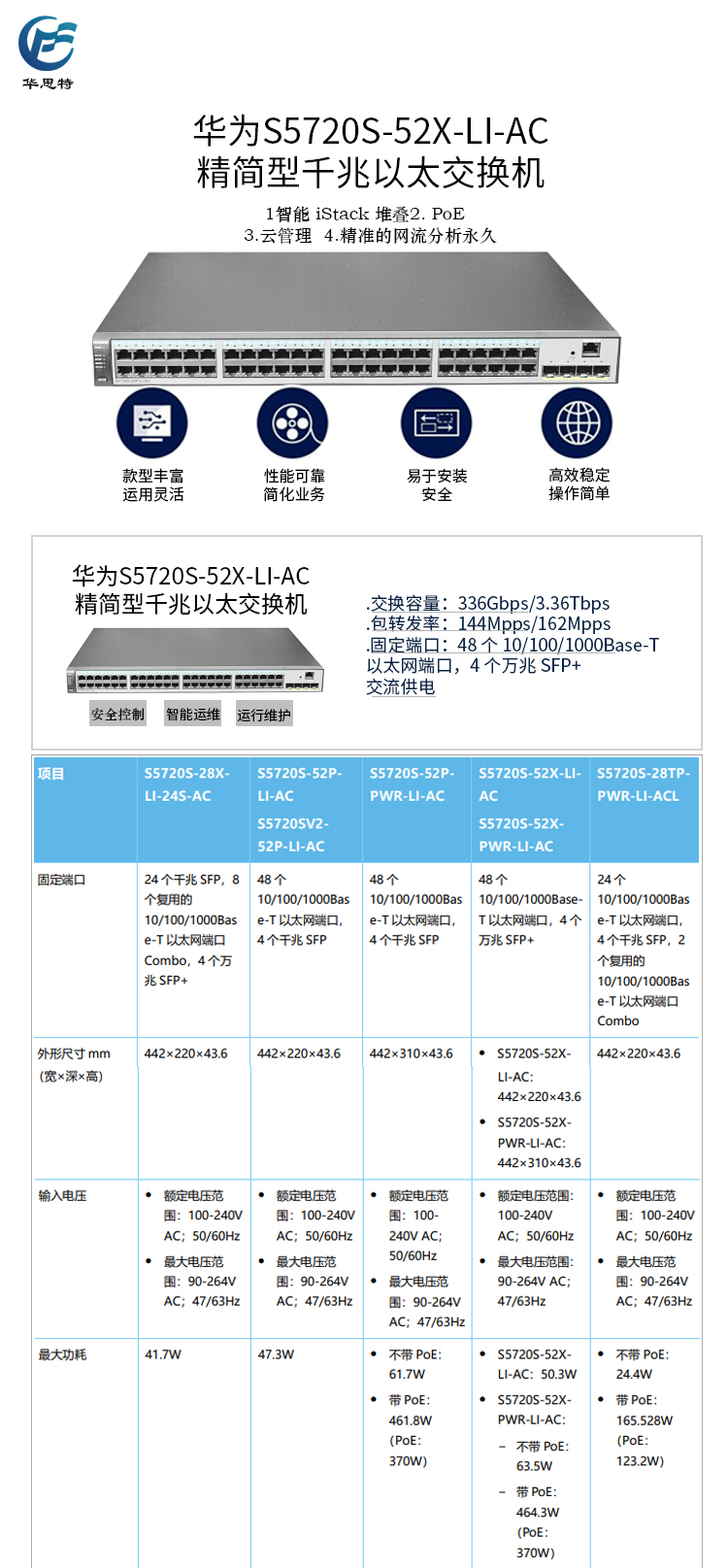 S5720S-52X-LI-AC 详情页