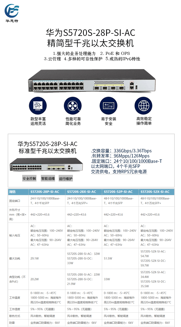 S5720S-28P-SI-AC 详情页