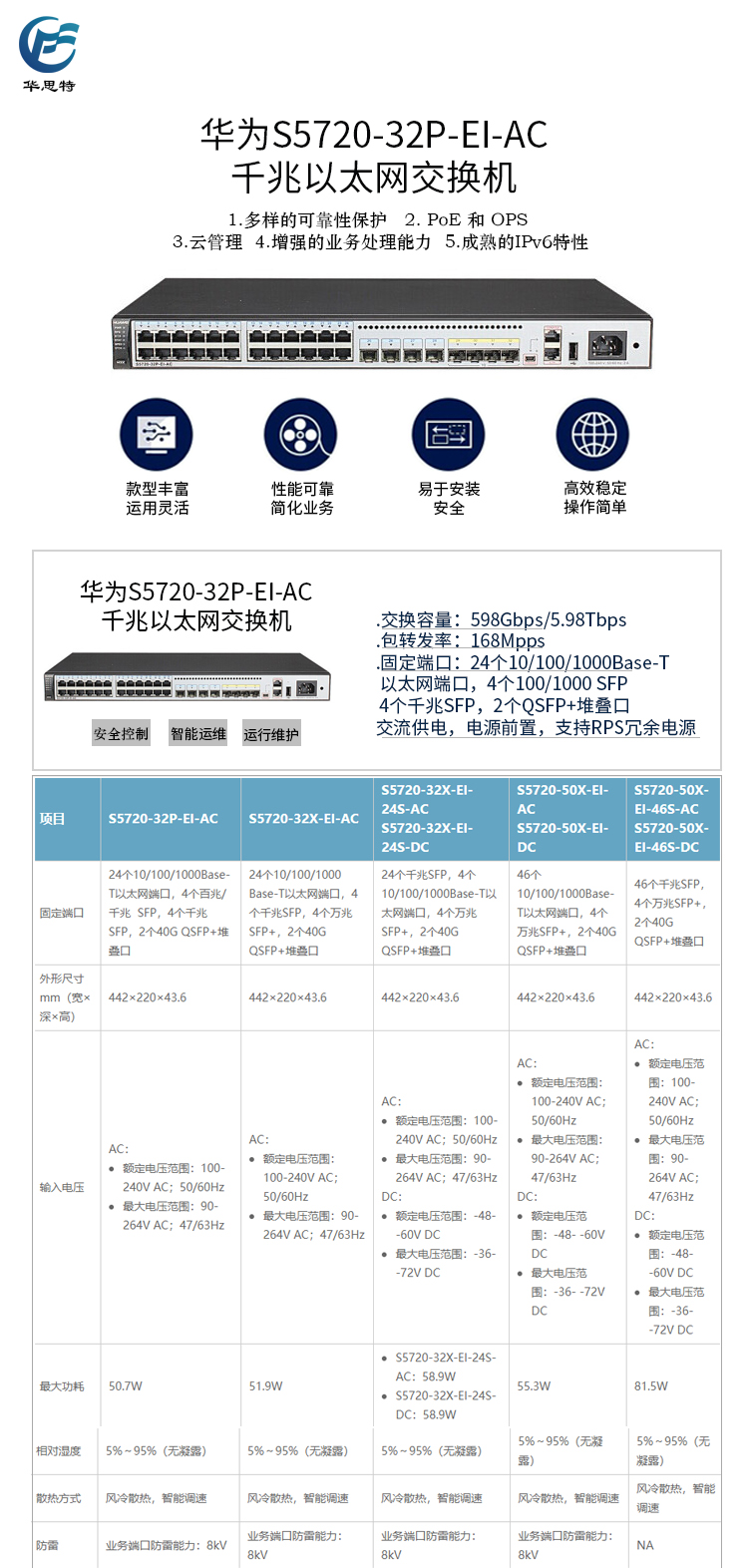 S5720-32P-EI-AC 详情页