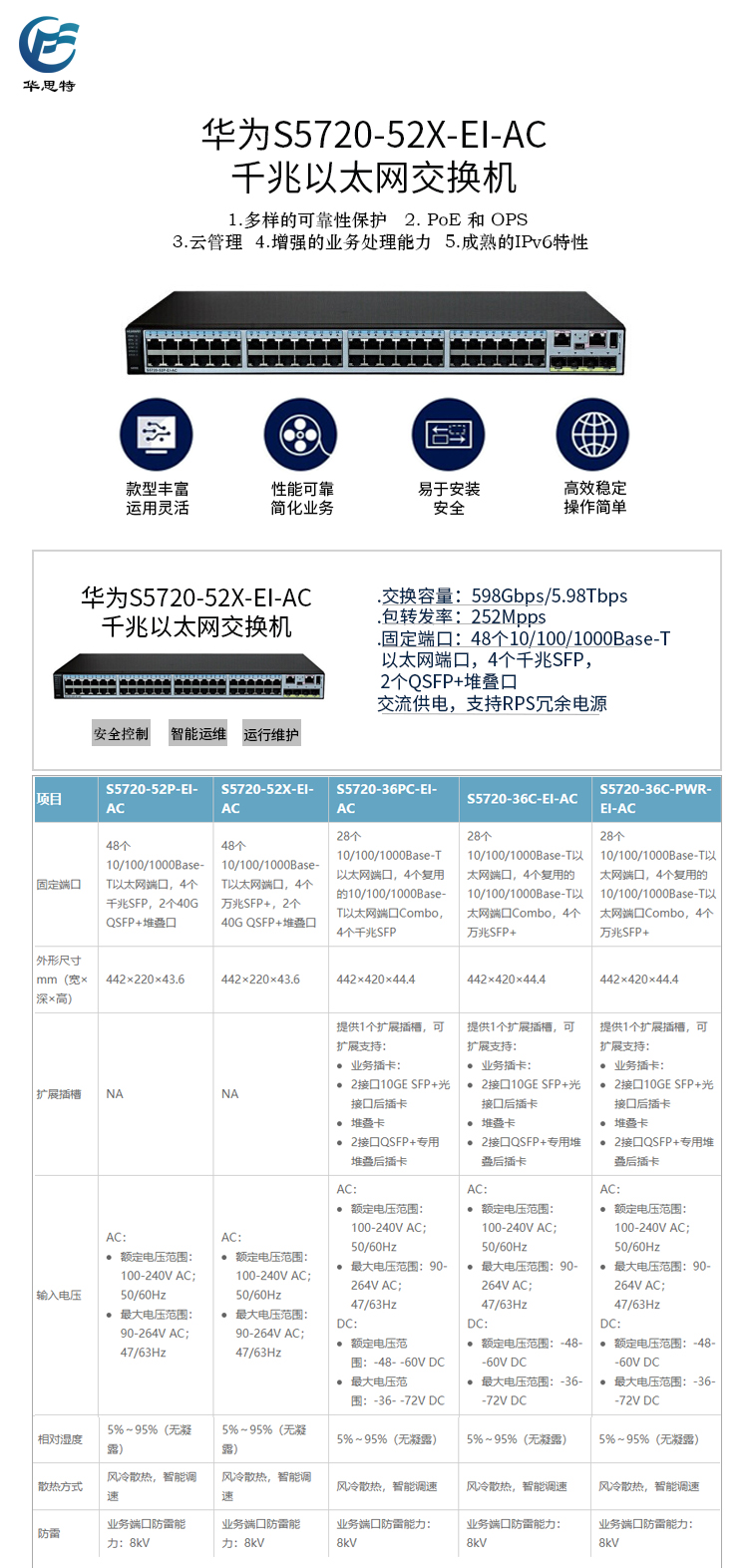 S5720-52X-EI-AC 详情页