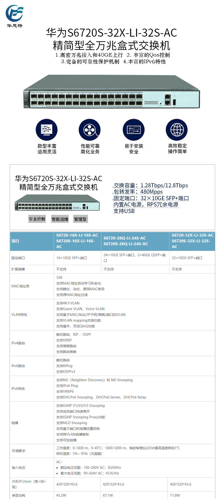 S6720S-32X-LI-32S-AC 详情页