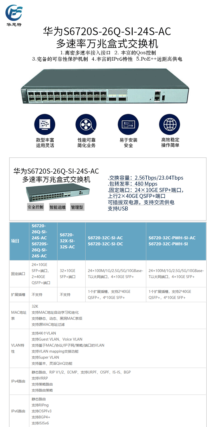 S6720S-26Q-SI-24S-AC 详情页