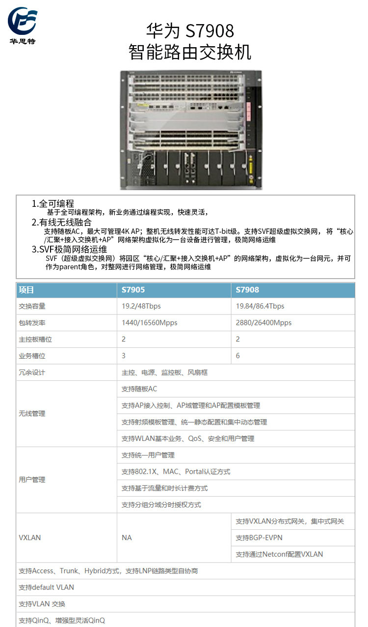 S7908 详情页