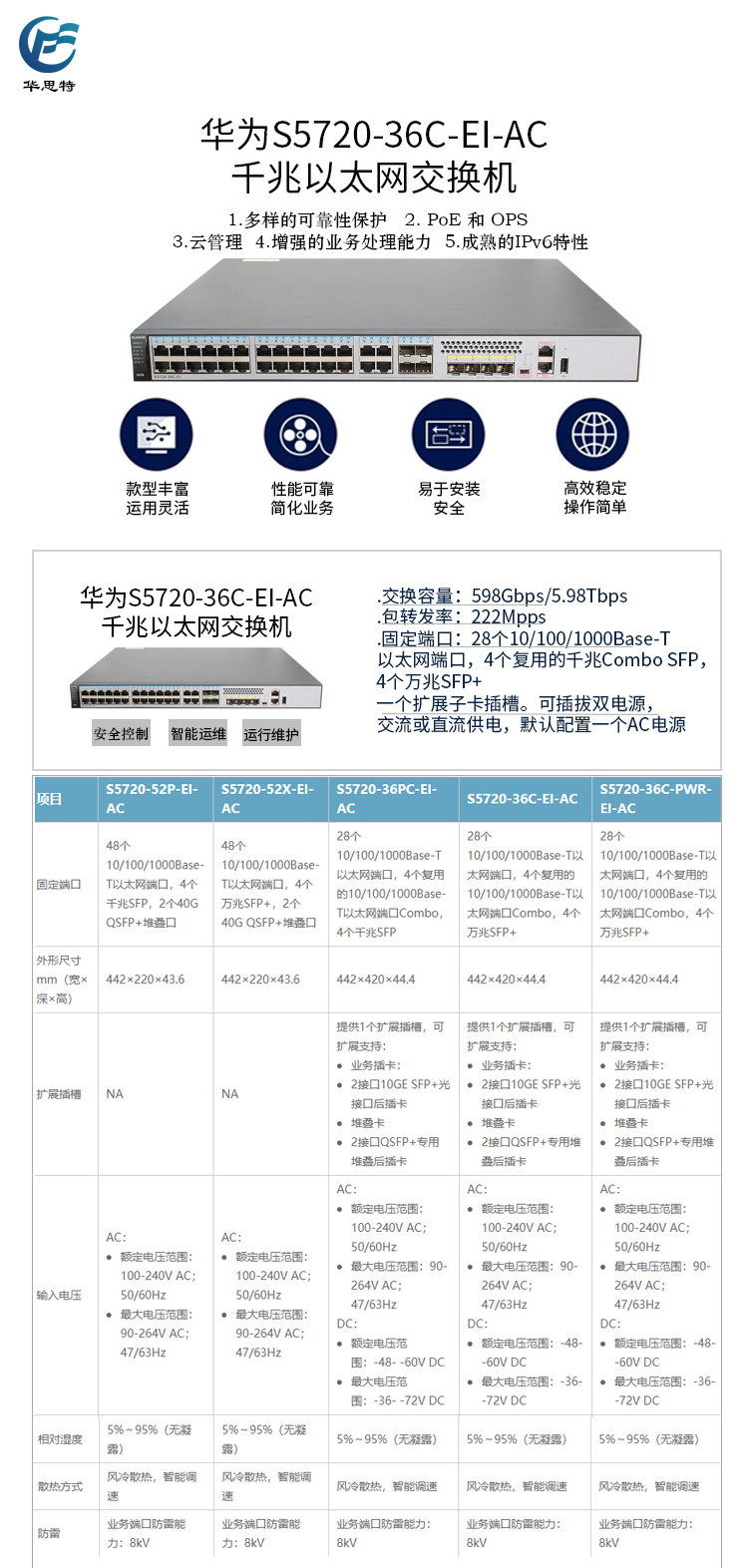 S5720-36C-EI-AC 详情页