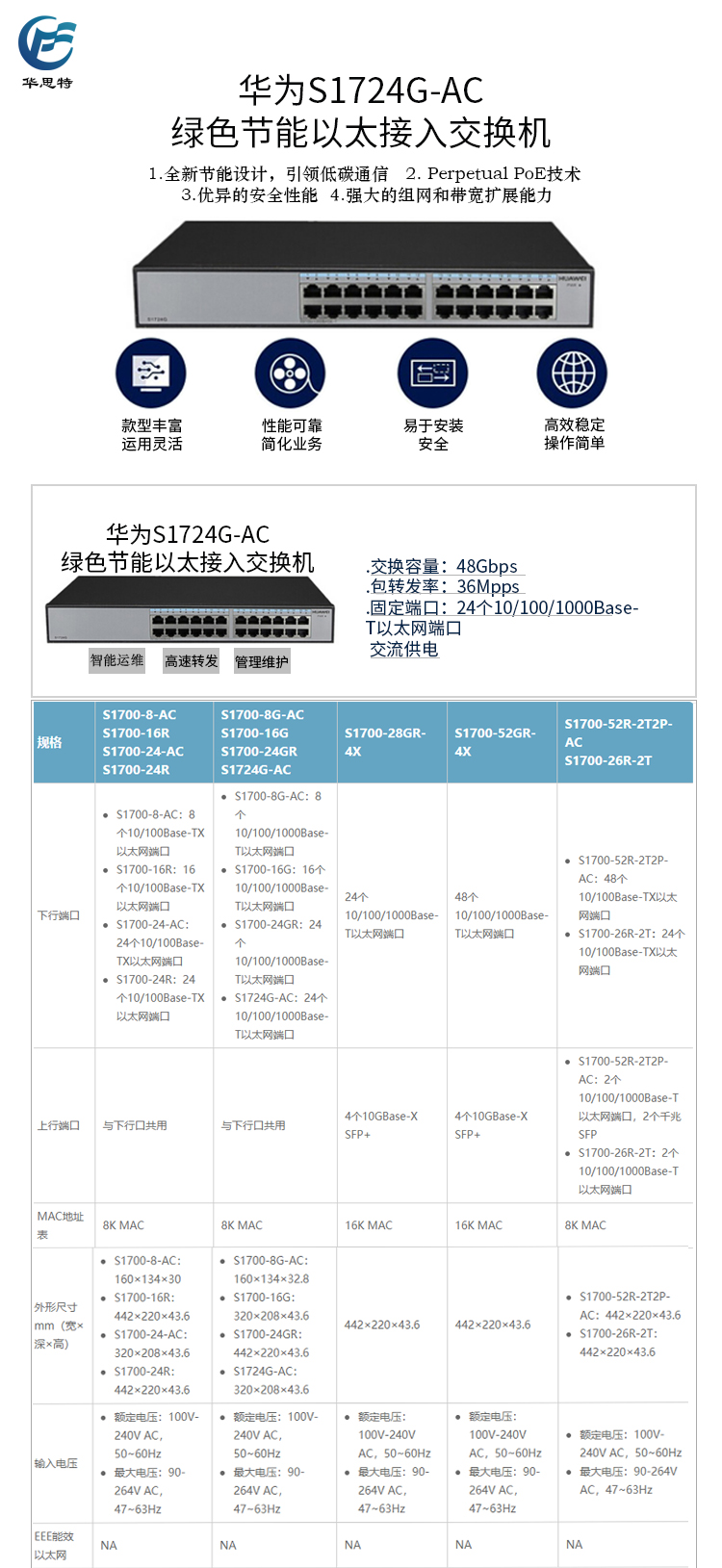 S1724G-AC 详情页