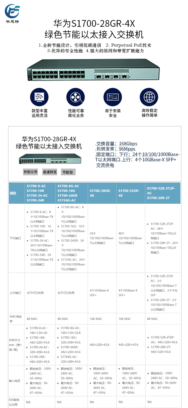 S1700-28GR-4X 详情页